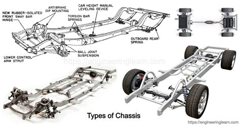 sheet metal chassis|chassis components and their function.